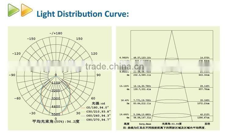 UL cUL DLC TUV CE RoHS SAA Listed 5 years warranty 120W LED High Bay Light