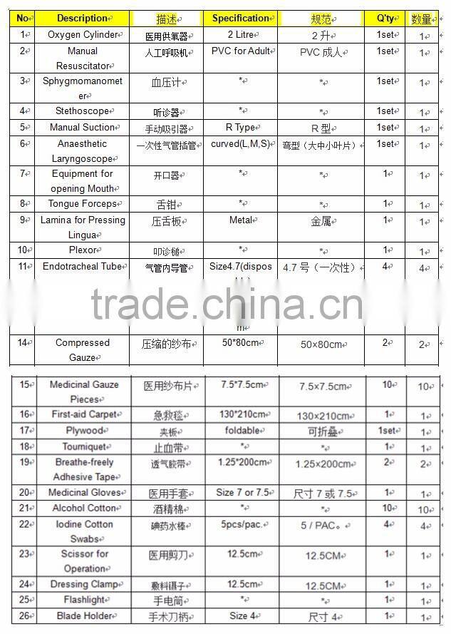 YJK-07ZT medical resuce first aid box for sale