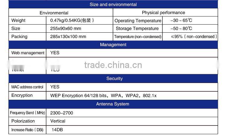 expert in exceedingly fast wireless wifi router