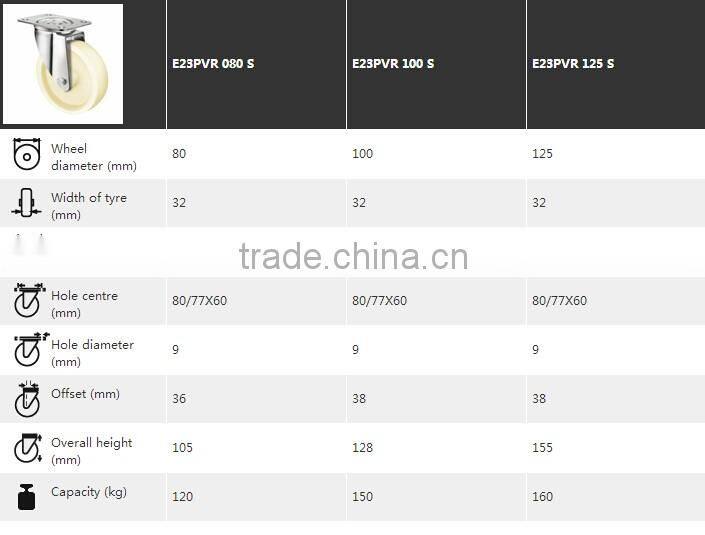 Plastic and iron caster wheel industrial