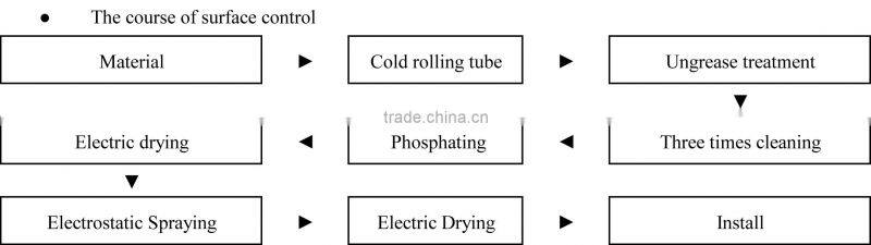Hospital Transport Cart