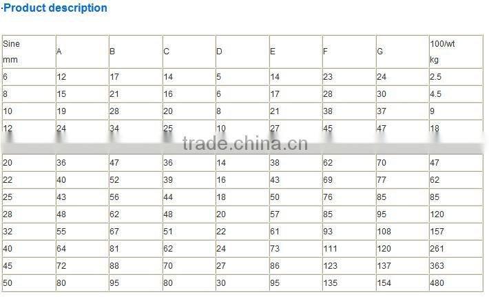 JIS TYPE A GALV MALLEABLE WIRE ROPE CLIPS