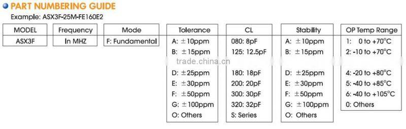 3.2x2.5mm SMD Quartz Crystal-Wearable device