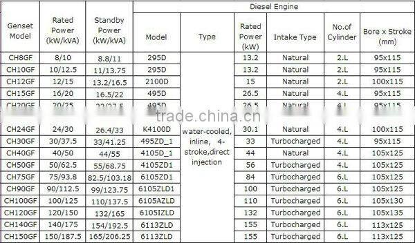 discount v-twin marine engine
