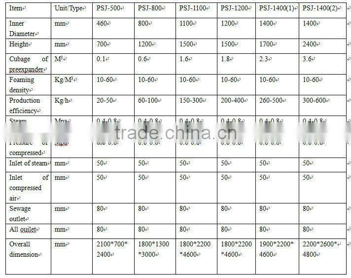 Advanced processing Polyfoam machine