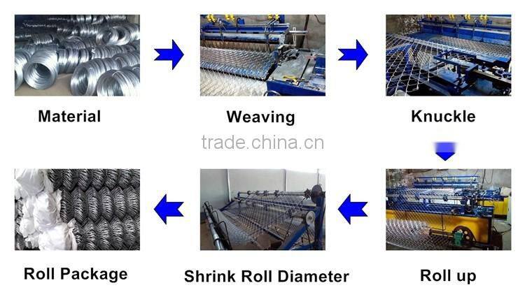 Hot Dipped Galvanized Chain Link Fence Directly Factory Price Galvanized