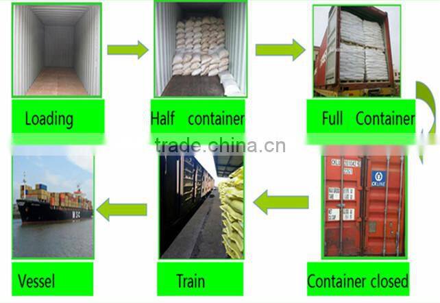 caprolactam grade ammonium sulphate