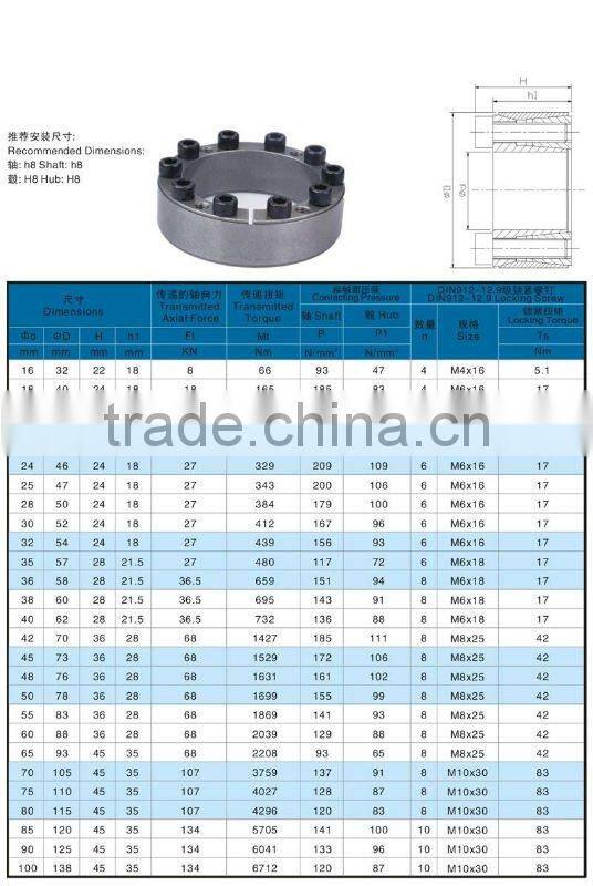 power locking /Z7 / R /locking device/locking assembly/expansion sleeve