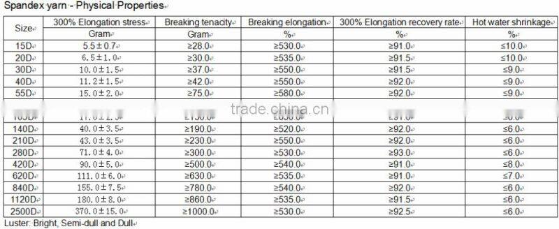 spandex covered yarn