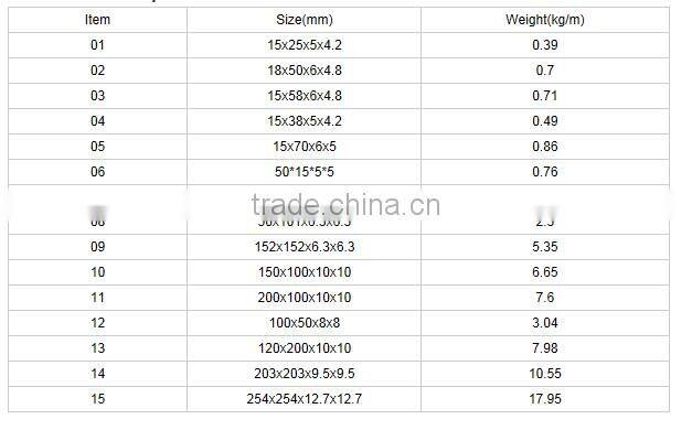 pultruded fiberglass products/FRP i shape beam/composite i beam