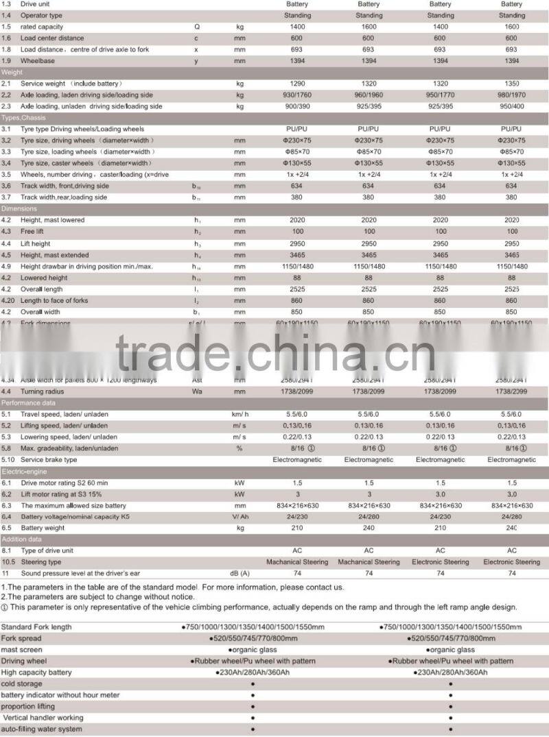 CE/ISO approved 1.4T-1.6T Full electric Pallet stacker stand drive JEAKUE ES14 ES16