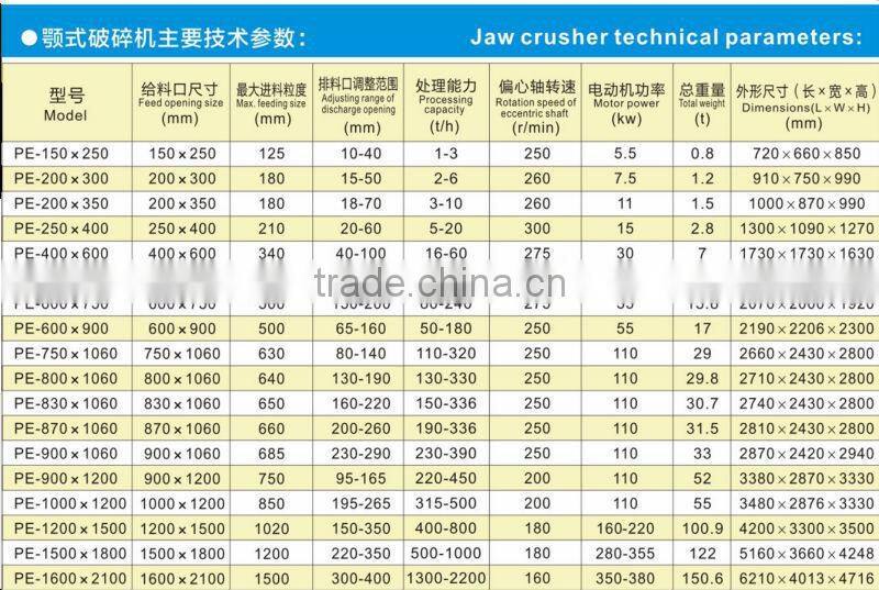 Stone Crusher Professional Manfacturer