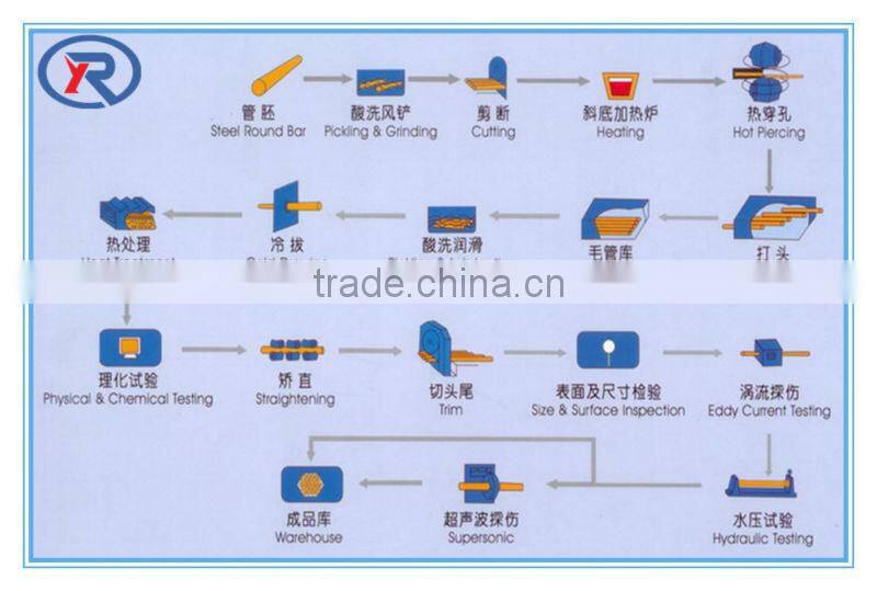 Seamless steel Tube or pipe