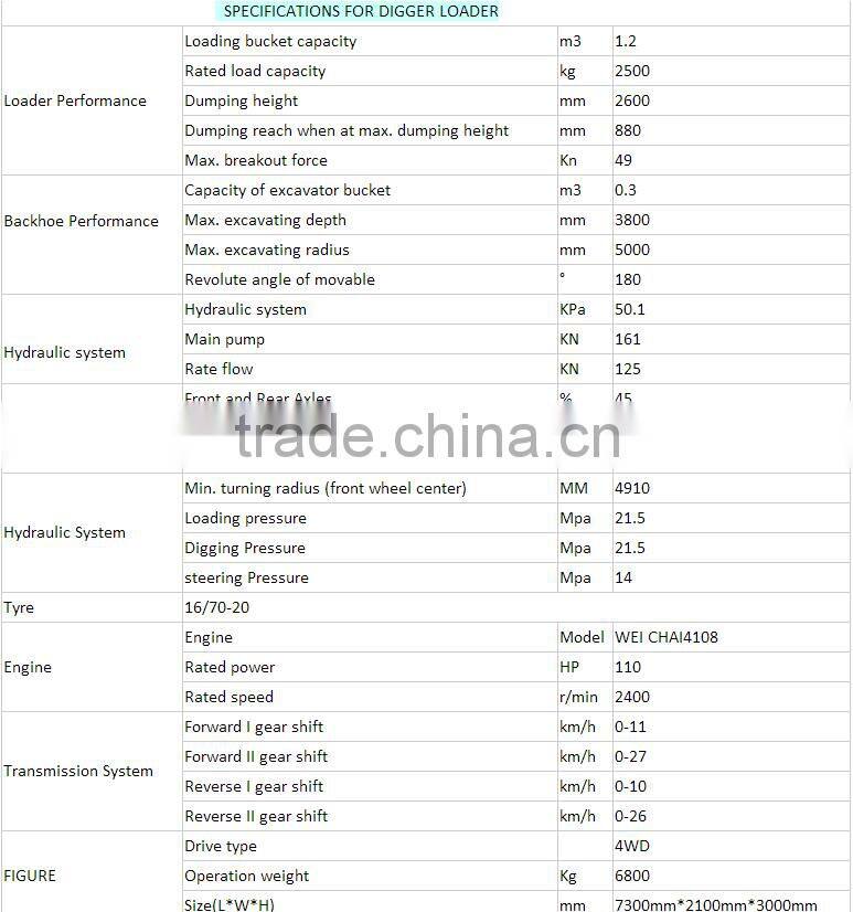 front loader and excav best front end loader for sale