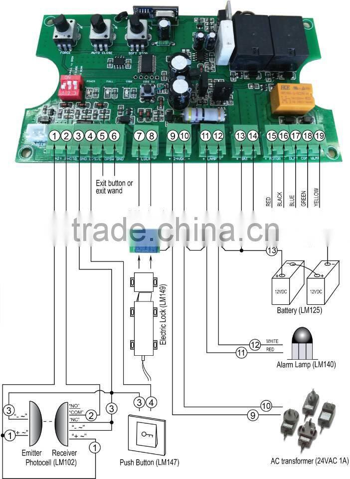 New Battery Powered Solar Swing Gate Opener For Farm Use
