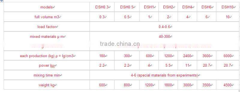 DSH-1.0 verticel powder mixing machine