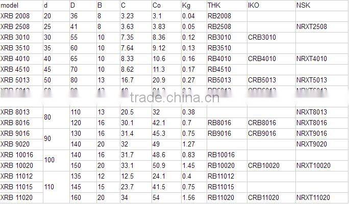 High Precision Cross Roller Bearing RU148X