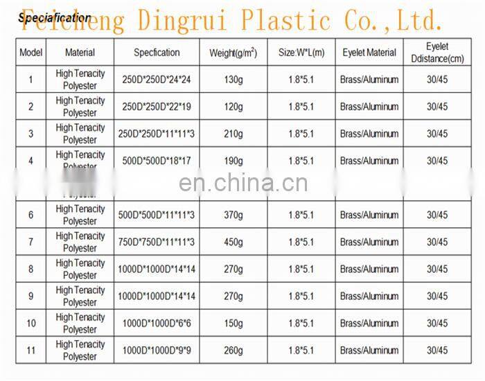 1.8*5.1m Japan Standard PVC Safety Mesh Sheet,Scaffold Covers Fabric,PVC Coated Fabric