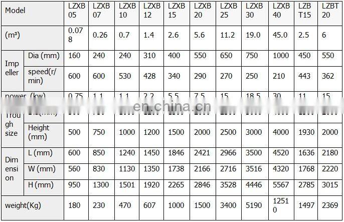 High efficiency high quality mixing tank /mineral mixer/agitation barrel