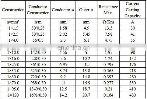 Solar Panel TUV Certificated 600/1000V Solar PV Power Cable