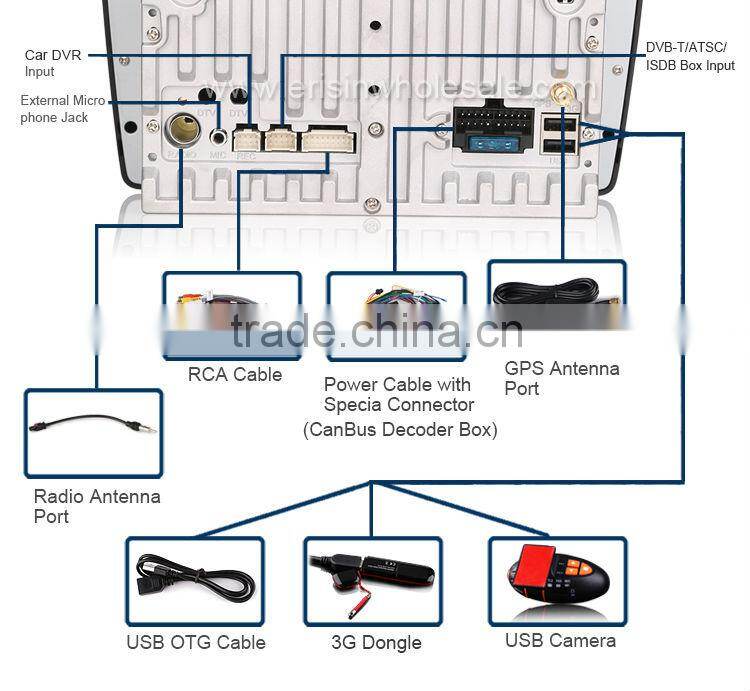 Erisin ES7699M 7" 2 Din Auto Stereo DVD Player