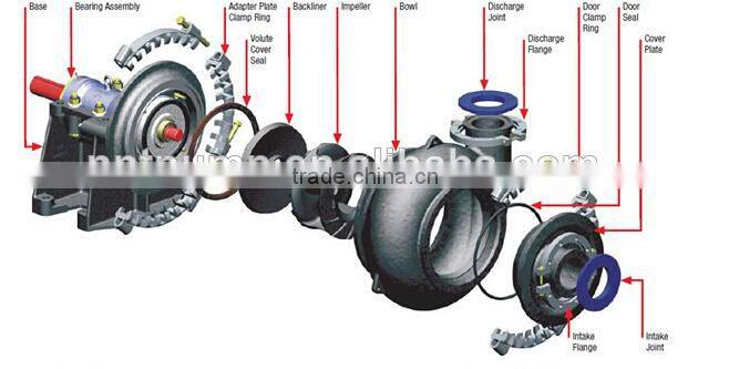 River sand suction pump for Dredger