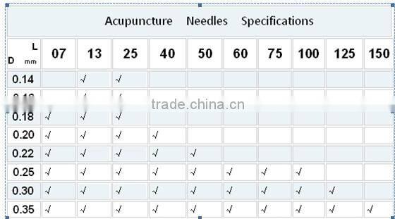 Gold plated handle Acupuncture Needles with tube CE & ISO