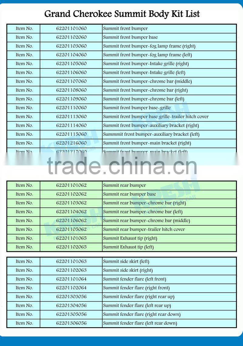 Untility OEM Grand Cherokee summit and SRT8 body kit with Summit style and TEO material