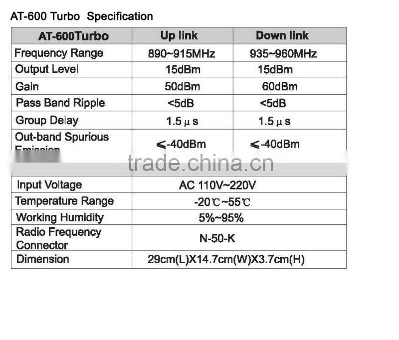 600Turbo GSM Cellphone Repeater