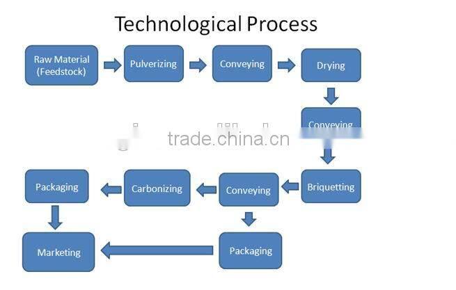4-30T/H Shisha charcoal ball briquette press machine plant