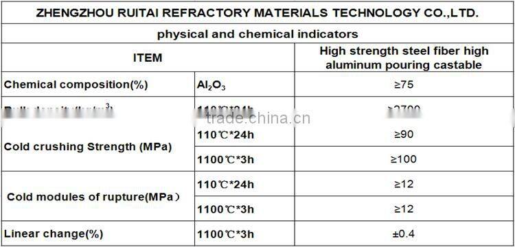 High strength steel fiber high aluminum pouring castable