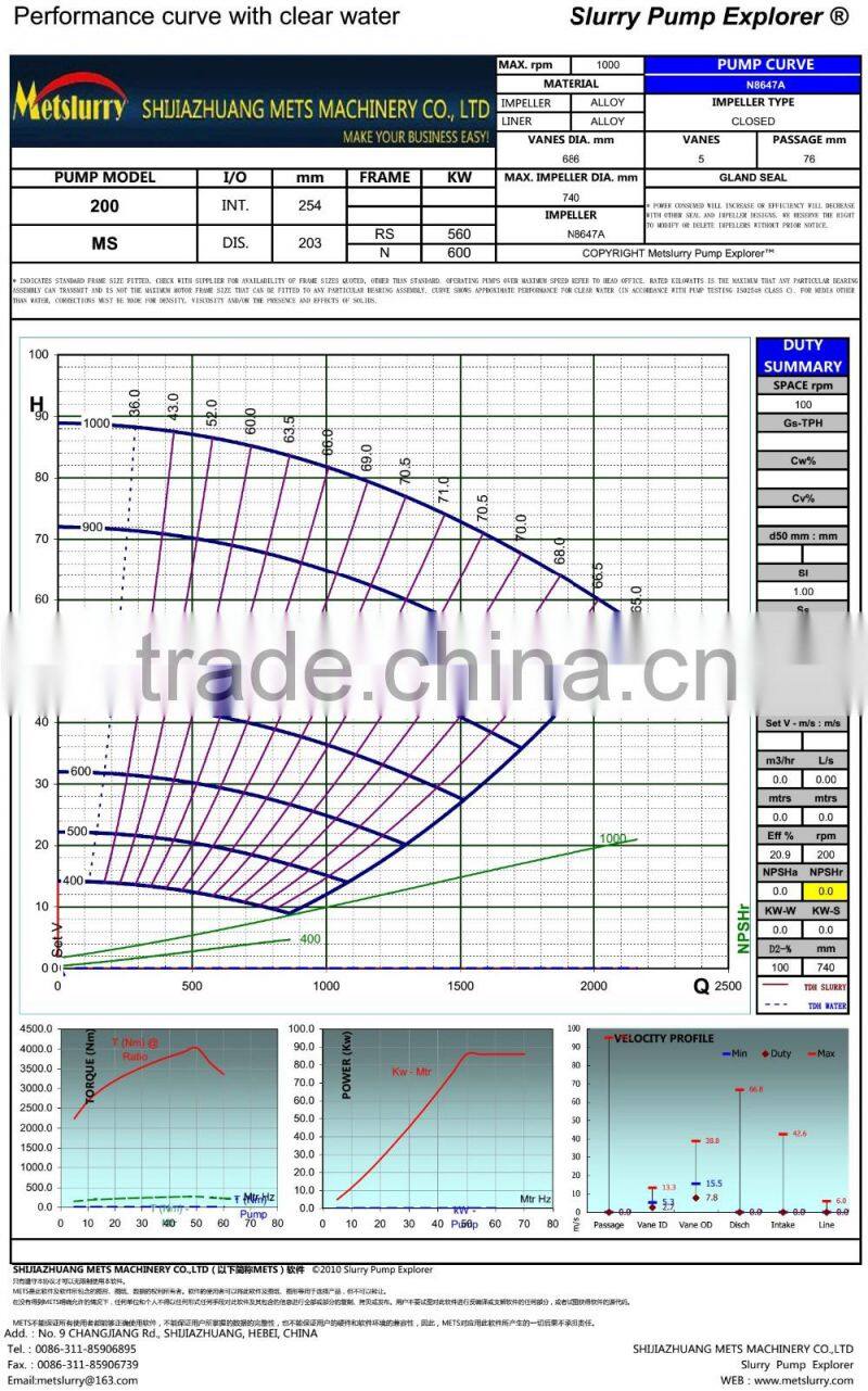 200M-MS(R), 10/8F-AH(R) easy installation&maintenance slurry pump price list