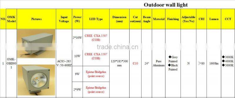 2016 up and down LED outdoor wall lights