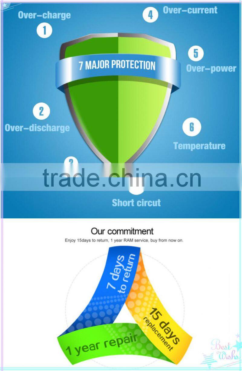 1 year warranty 12 volts power supply for LED CCTV camera