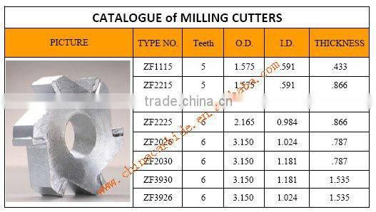 TCT concrete Groove Cutter/solid carbide cutter for concrete asphalt surface preparation