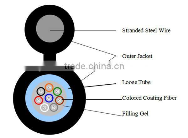 Outdoor Steel Wire Armoured GYXTC8S Fiber Optical Cable