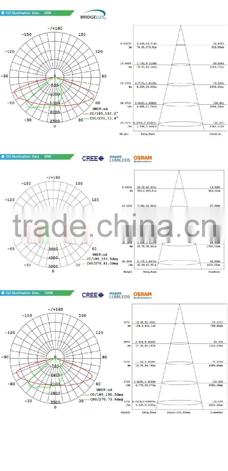 Adjustable Bracket CE Rohs Meanwell Driver 100-140lm/W Different Beam Angle Modular Design 80W LED Tunnel Light