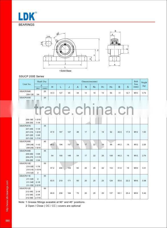 LDK pillow block bearings 204 stainless steel