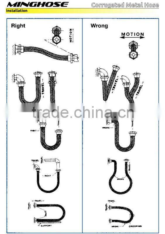 Welded quick disconnect female part"D"coupler corrugated metal hose