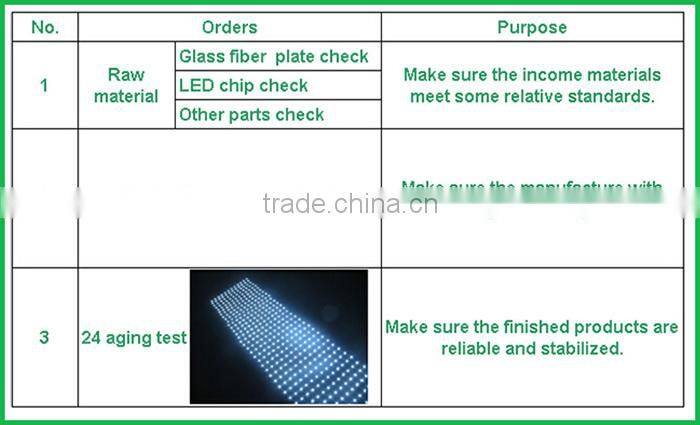 LED panel backlighting for aluminum light box