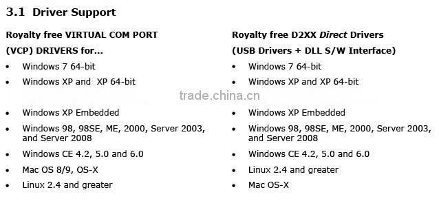 USB-RS485-WE-1800-BT Ftdi Cable, Usb-RS485