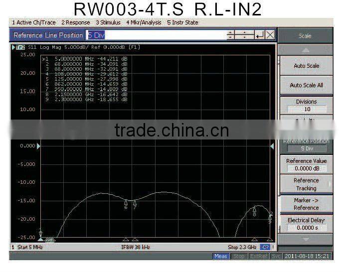 TV/R/SAT WALL SOCKET/SATELLITE WALL SOCKET/TV WALL SOCKET/ TV socket outlet (RW003-4TS)