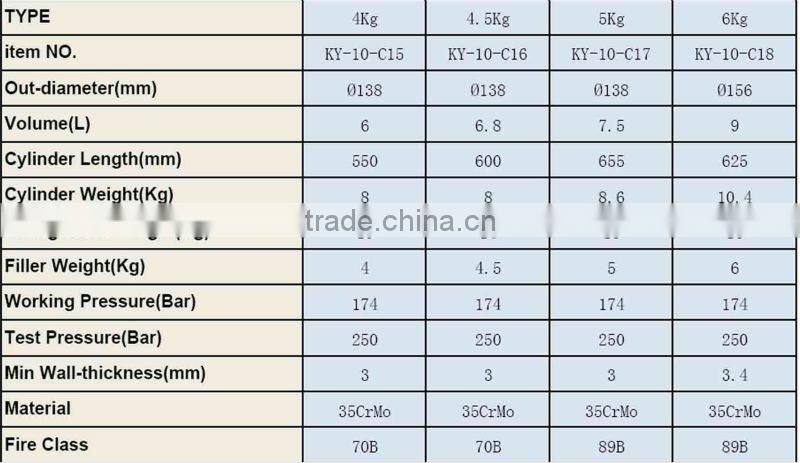 CE EN3 Approval Portable Portugal CO2 Fire Extinguisher(Alloy steel)