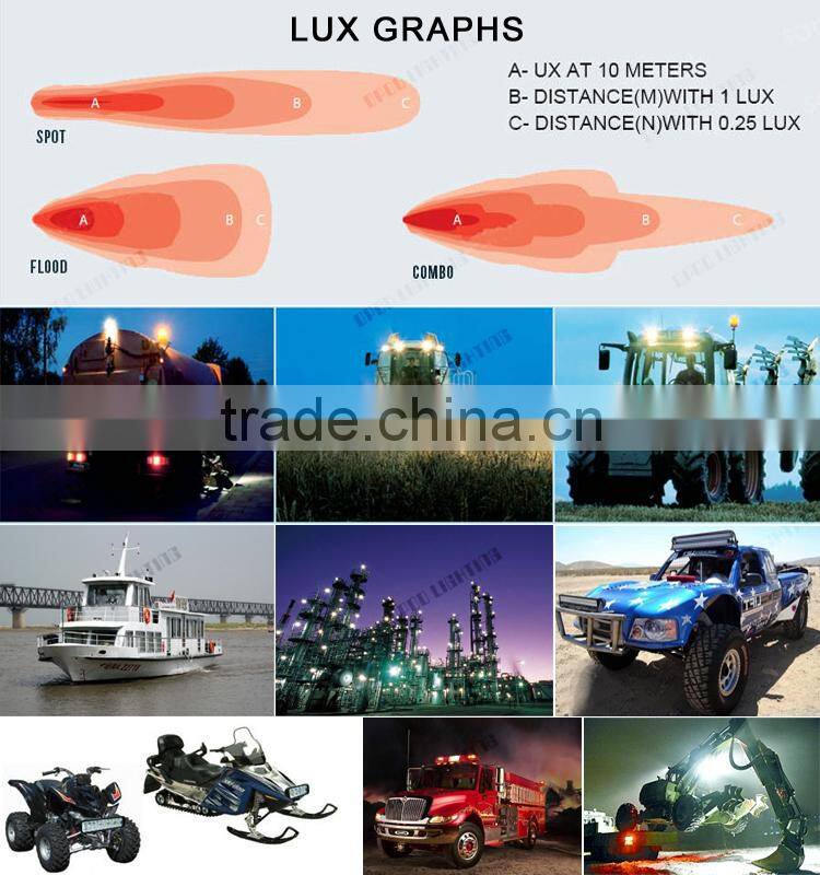 Factory sell work light led, 9inch 360w 4WD Truck work light led