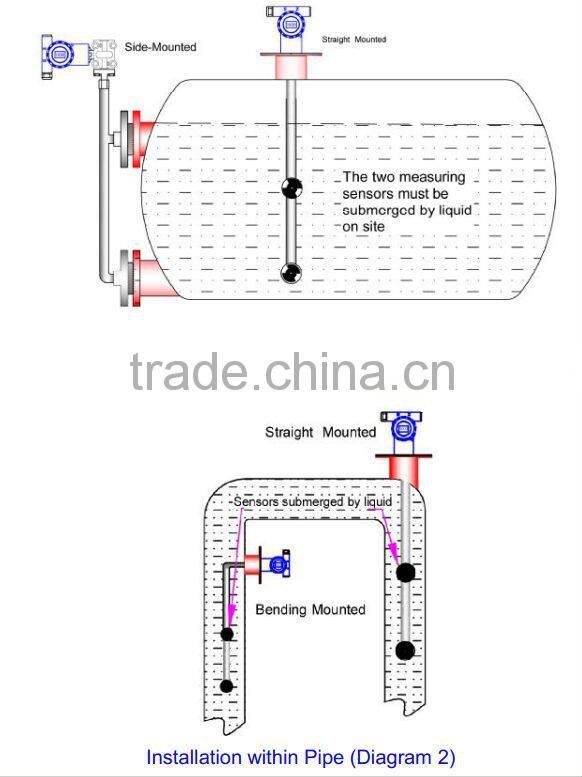 digital density meter for food industry