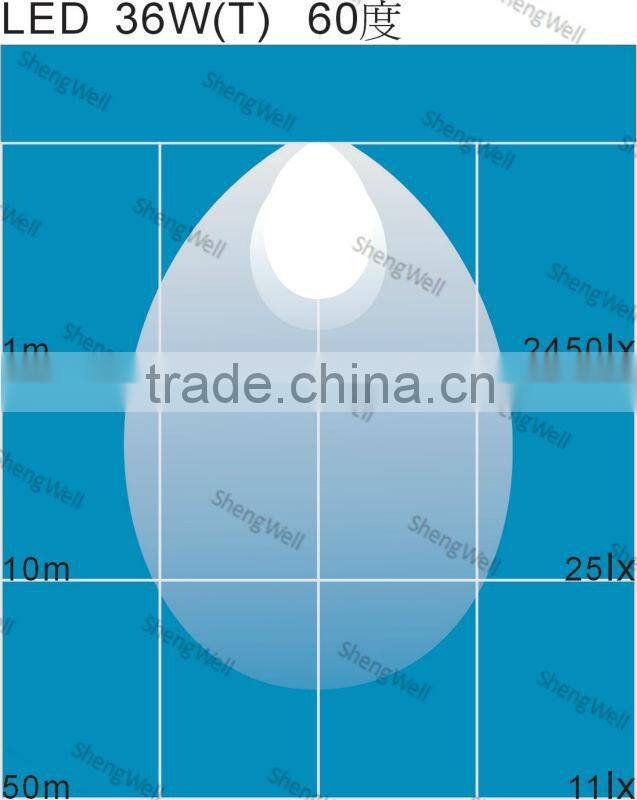 ShengWell Auto factory directly 12month warranty 36w 7" dual row epistar double row led light bar