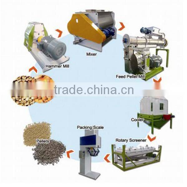advanced design and high efficiency fish feed pellet machine