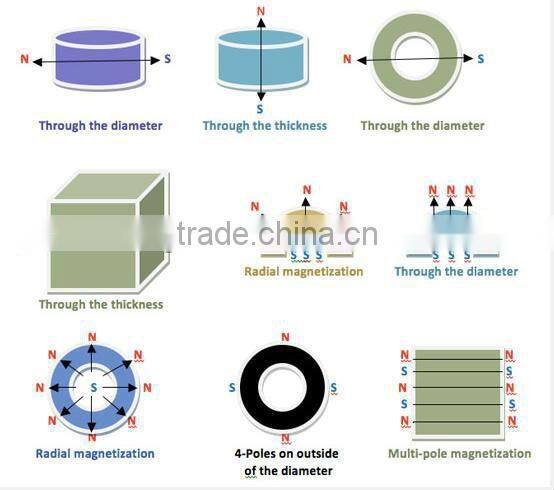 Irregular Neodymium Magnets