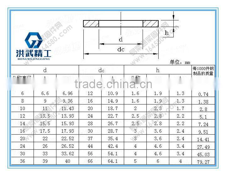 Grade C plain washers