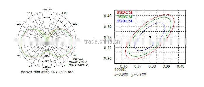 120w led corn bulb for replacement of metal halide lamp